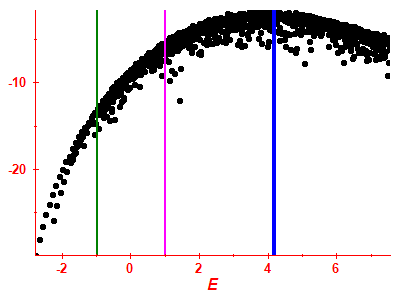 Strength function log